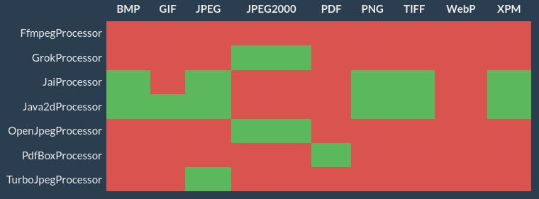 Formats d’images supportés